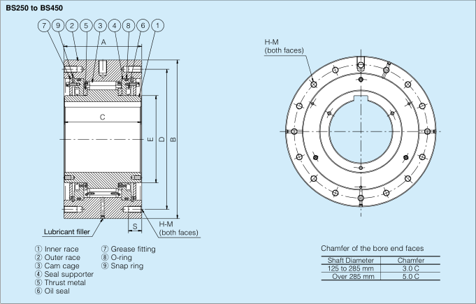 One Way Sprag Clutch Dimensions and Capacities