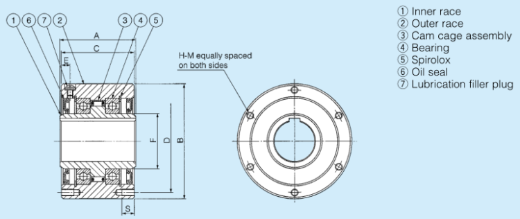 Freewheel Cam Clutch Bearing Freewheel Cam Clutch Bearing
